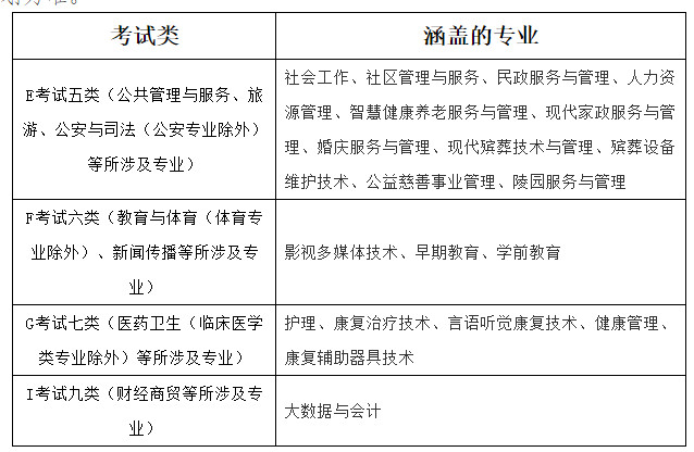 北京社會管理職業學院2022年河北省單招招生簡章