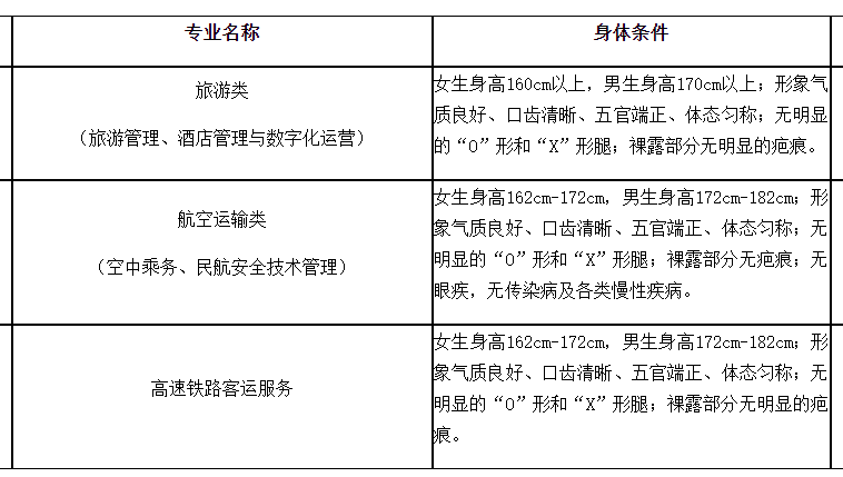 廊坊燕京職業技術學院2022年單招招生簡章